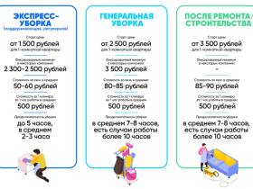 Как устроен клининговый сервис в Якутске?
