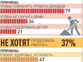 Пенсии, МРОТ и цены на сигареты: Что изменится с 1 января