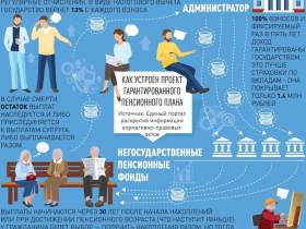 Пенсии, МРОТ и цены на сигареты: Что изменится с 1 января