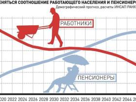 Пенсии, МРОТ и цены на сигареты: Что изменится с 1 января