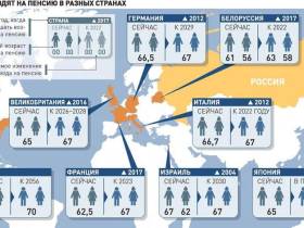 Пенсии, МРОТ и цены на сигареты: Что изменится с 1 января