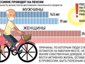Пенсии, МРОТ и цены на сигареты: Что изменится с 1 января