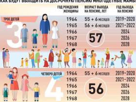 Пенсии, МРОТ и цены на сигареты: Что изменится с 1 января
