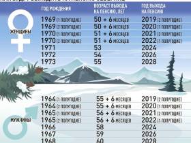 Пенсии, МРОТ и цены на сигареты: Что изменится с 1 января