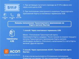 Как оплачивать проезд по Карте жителя Якутии