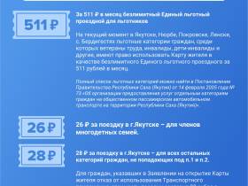 Как оплачивать проезд по Карте жителя Якутии