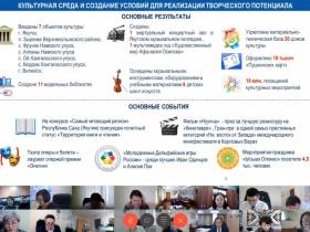 Премьер Якутии представил отчет правительства перед жителями Аллаиховского района