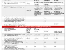Инфографика. Меры поддержки семей с детьми в 2022 году