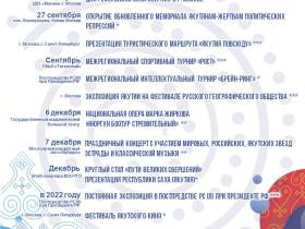 В 2022 году Якутия отметит ряд значительных исторических дат