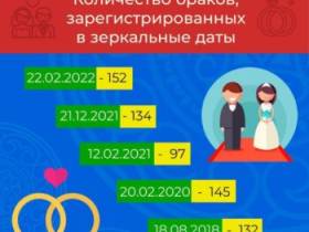 Магия или красивая дата. Почему якутяне связывают себя узами брака в "зеркальную" дату  