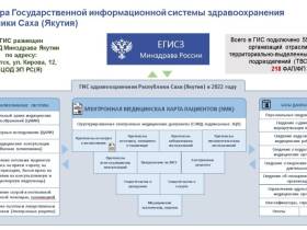 К 2024 году каждый якутянин получит доступ к медуслугам через региональную информационную систему