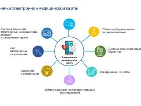 К 2024 году каждый якутянин получит доступ к медуслугам через региональную информационную систему