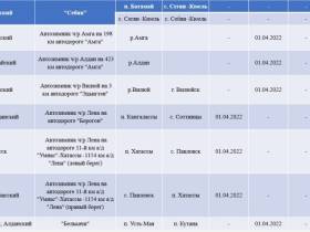 Ледовые переправы и автозимники центральных районов Якутии закроют ориентировочно 10-15 апреля