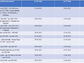 Ледовые переправы и автозимники центральных районов Якутии закроют ориентировочно 10-15 апреля