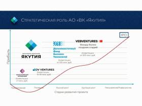 Венчурная компания «Якутия»: Мы сеем!