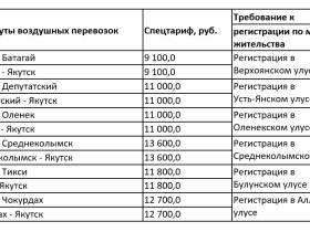Авиакомпания "Якутия" открыла продажу билетов по субсидированным тарифам внутри республики