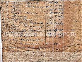 "Архивный документ": Религиозная оттепель в 20-х годах XX века в Якутии