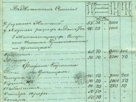 "Архивный документ": Как в Жиганске зарождалась рыбная промышленность