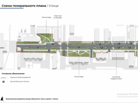 Общественники обсудили проект по развитию улицы Ойунского в Ленске