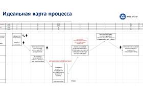 В Якутии разработали проект, максимально снижающий время на выявление онкологии