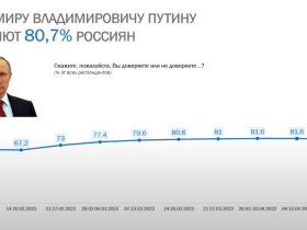 На заседании Ленского клуба озвучили свежие данные социсследования ВЦИОМ по патриотизму