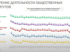 На заседании Ленского клуба озвучили свежие данные социсследования ВЦИОМ по патриотизму