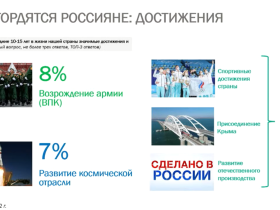 На заседании Ленского клуба озвучили свежие данные социсследования ВЦИОМ по патриотизму