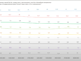 На заседании Ленского клуба озвучили свежие данные социсследования ВЦИОМ по патриотизму