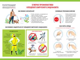 Более ста человек пострадали от укусов клещей в Якутии