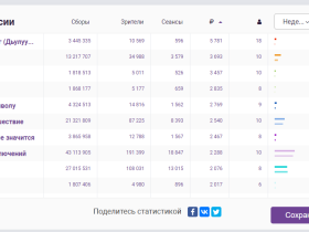 Якутский фильм «Дьулуур. Мас-рестлинг» лидирует по кассовым сборам и количеству зрителей в России