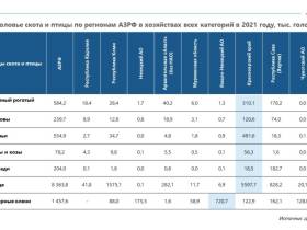 Сократилась популяция дикого северного оленя в Якутии