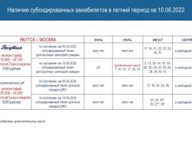 В Якутии откроют продажу дополнительных субсидированных билетов