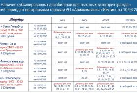 В Якутии откроют продажу дополнительных субсидированных билетов