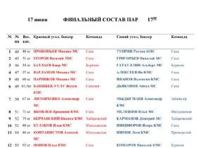 В финалах чемпионата Дальнего Востока выступят 13 якутских боксеров