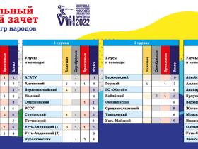 Легенда российского баскетбола Михаил Гюнтер помог устьалданцам стать призерами Игр народов Якутии