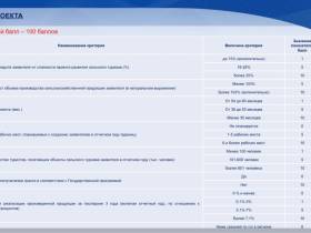 Объявлен конкурсный отбор на получение грантов «Агротуризм» на 2023 год