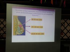 В Якутске прошел бесплатный скрининг по раннему выявлению онкологии