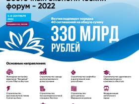 Инфографика: основные направления соглашений Якутии на ВЭФ-2022