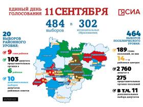 Все 539 избирательных участков в Якутии приступили к работе