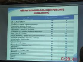 Якутский перинатальный центр вошел в пятерку лучших по России