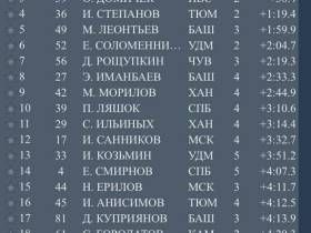 Якутянин стал чемпионом Первенства России по летнему биатлону