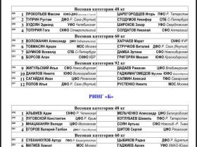 Пятеро якутян выступят во вторник на чемпионате России по боксу