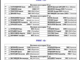 Пятеро якутян выступят во вторник на чемпионате России по боксу