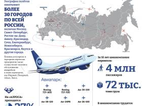 Авиакомпания «АЛРОСА»: опорное предприятие транспортного комплекса Якутии