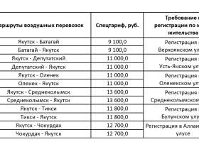 Авиакомпания «Якутия» продлила продажу субсидируемых билетов внутри республики