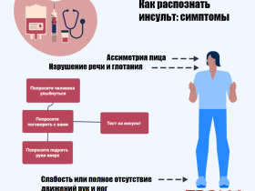 Важна каждая минута. Как в Якутии спасают пациентов с инсультом