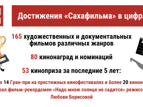 Десятая муза Якутии: Сардана Саввина — о вкладе Михаила Николаева в развитие киноиндустрии