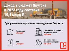 Депутаты Гордумы приняли бюджет Якутска в первом чтении