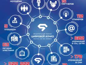 В Якутске подвели итоги первого федерального форума «Цифровой алмаз»