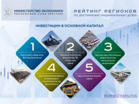 Якутия возглавила рейтинг регионов Дальнего Востока по достижению национальных целей